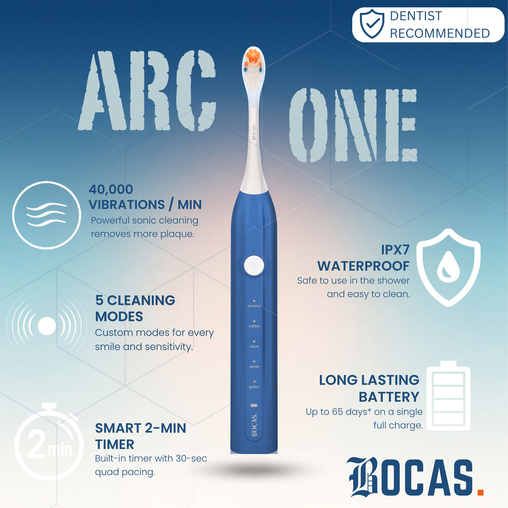 Arc One Ocean Blue